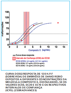 curva dose.png
